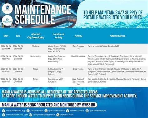 list of public schools in taguig city|LIST: Water interruptions in NCR, Rizal areas from June 25 to July 1.